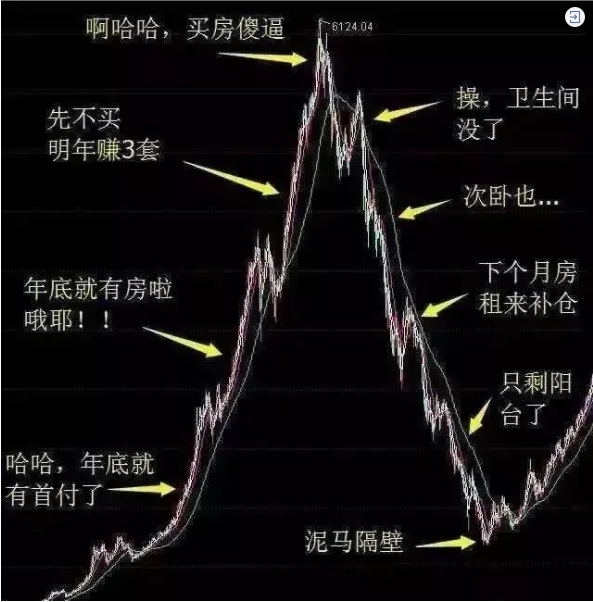 再不買房就要過年了！恭喜2019年已經(jīng)買了房子的客戶！你們賺大了！